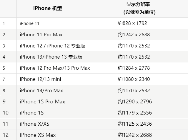 苹集贤果维修分享iPhone主屏幕壁纸显得模糊怎么办