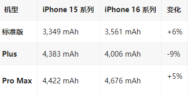 集贤苹果16维修分享iPhone16/Pro系列机模再曝光