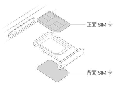 集贤苹果15维修分享iPhone15出现'无SIM卡'怎么办