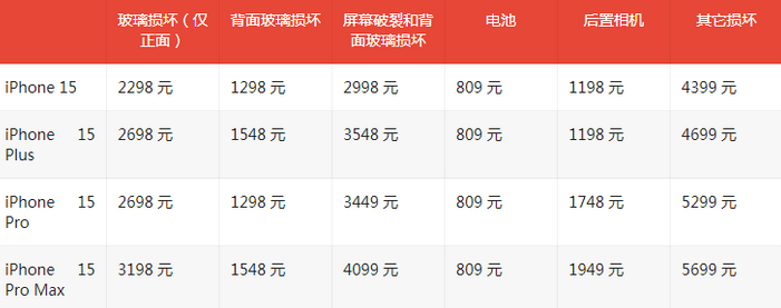 集贤苹果15维修站中心分享修iPhone15划算吗