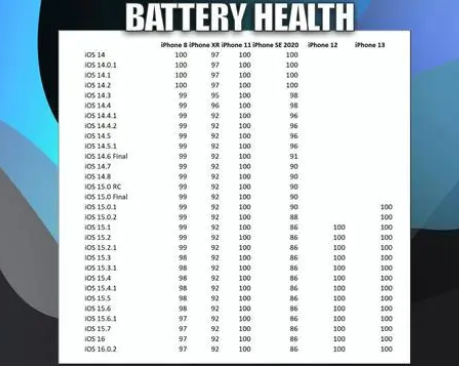 集贤苹果手机维修分享iOS16.0.2值得升级吗 