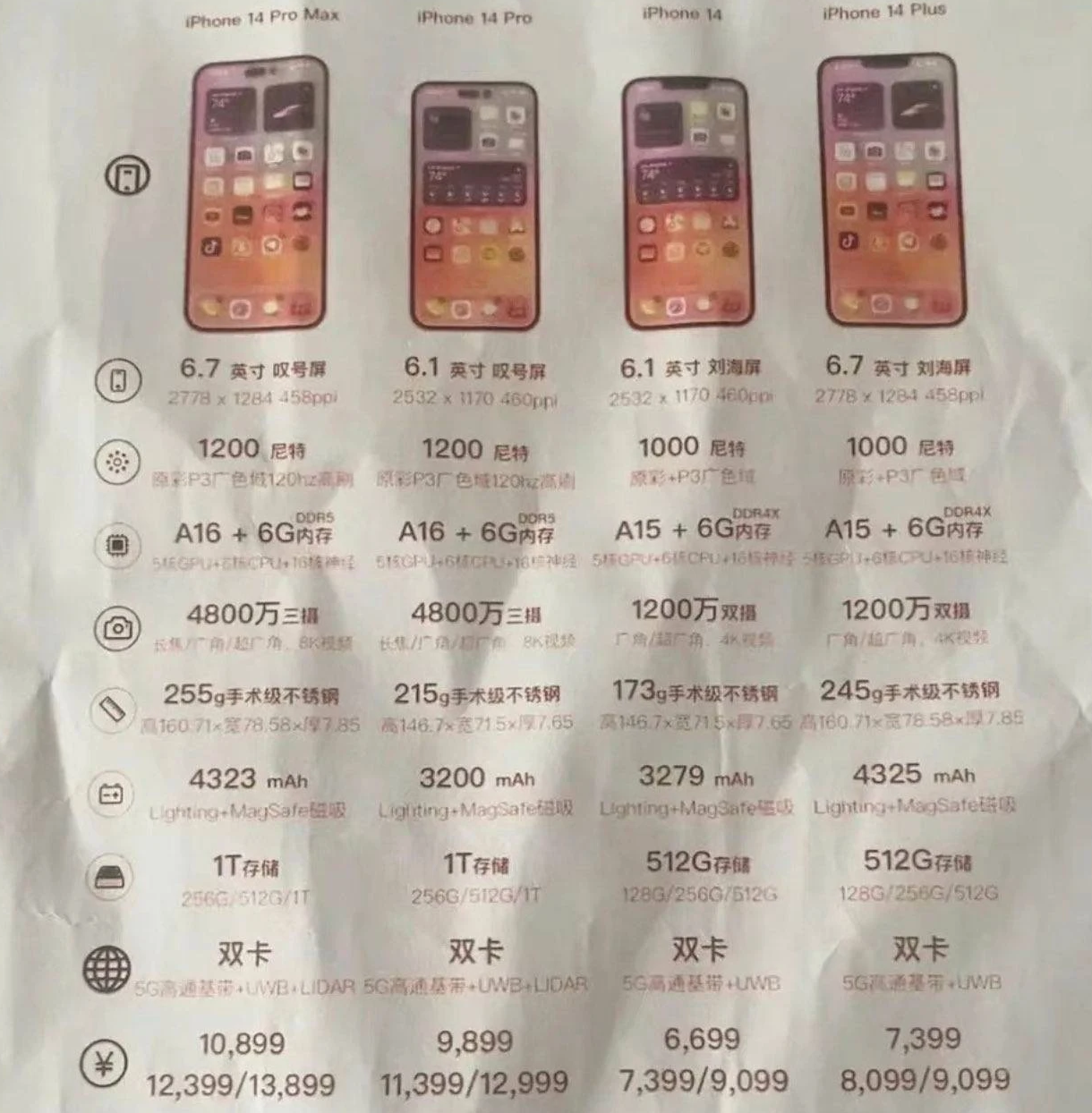 集贤苹果14维修分享苹果 iPhone 14 预售价现身 