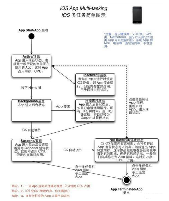 集贤苹果手机维修分享iPhone 为什么不加大内存 
