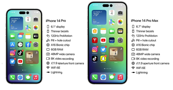 集贤苹果14维修分享iPhone 14具体参数汇总 