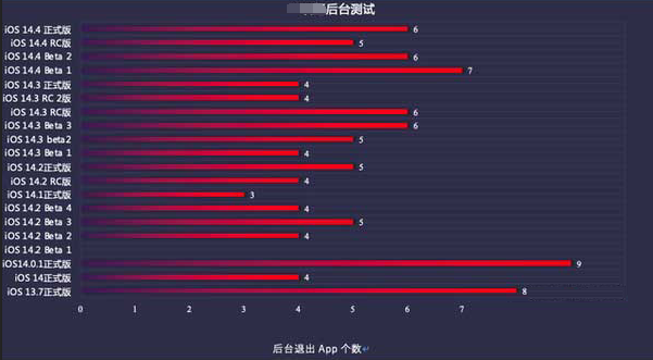集贤苹果手机维修分享iOS14.5beta1续航怎么样 