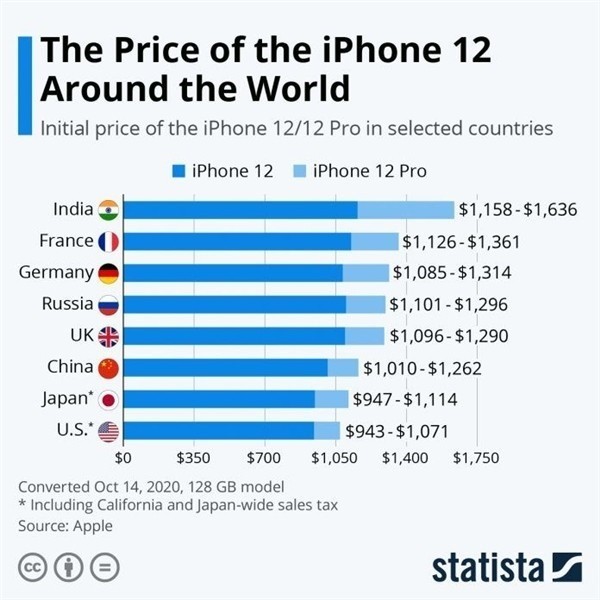 集贤苹果手机维修分享哪个购买iPhone 12/12 Pro更便宜 